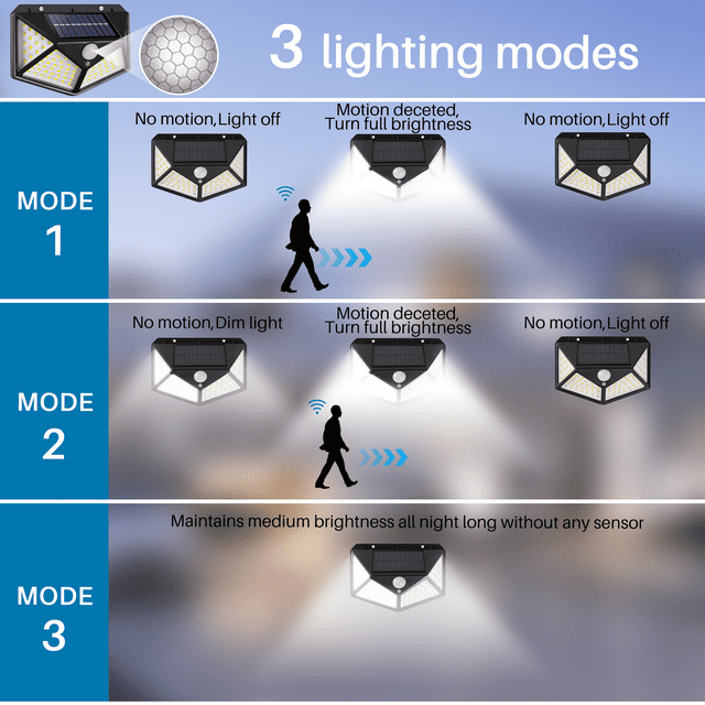 OWNTECH Solar Outdoor Lights Waterproof Motion Sensor 100 LEDs for Exterior Wall, Patio, Yard, Garage, Deck, Garden, 2 Pack