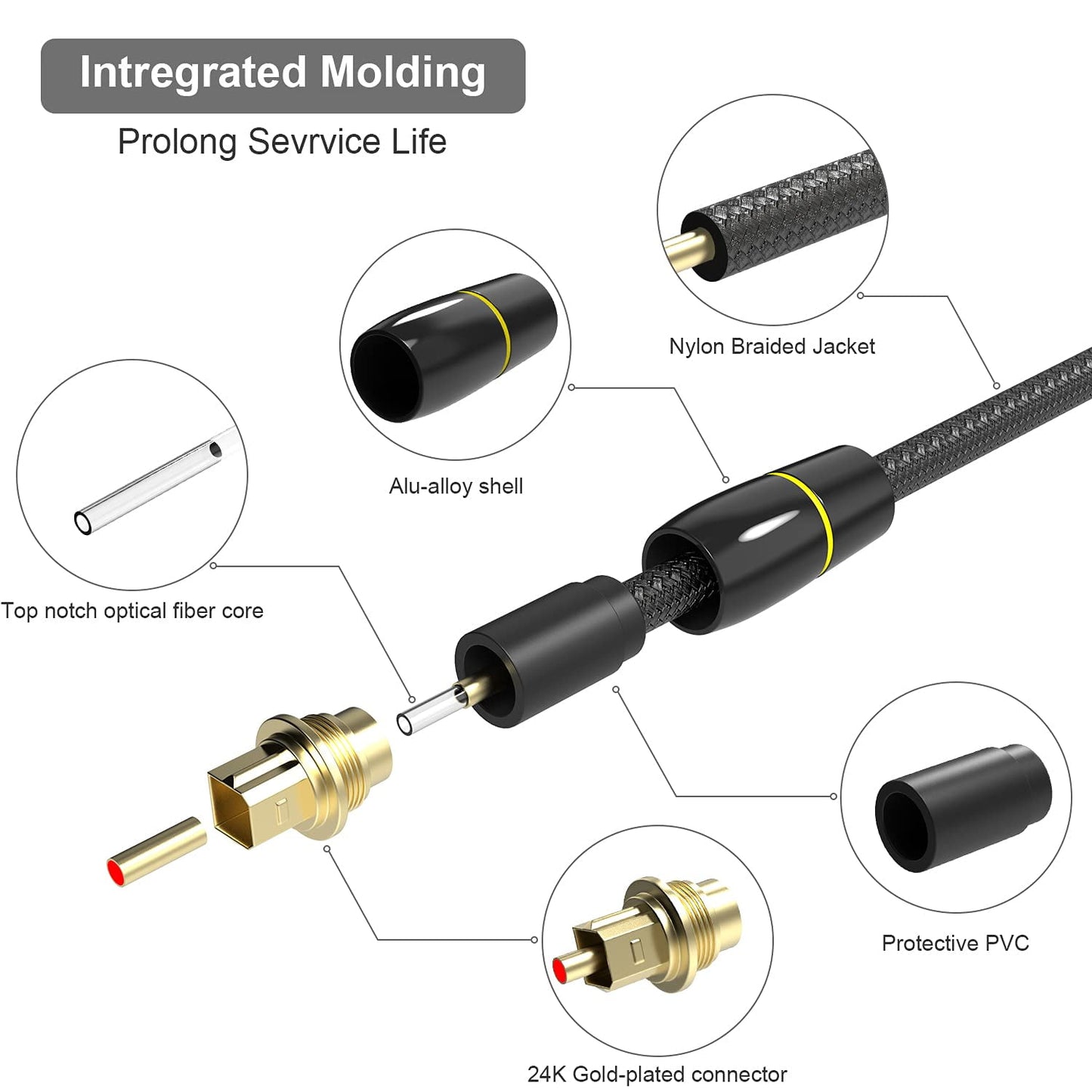 Sherry Digital Optical Audio Cable (3.3 Feet/1 Meter), 24K Gold-Plated Flawless Audio Fiber Optic Cable Male to Male Cord for Home Theater,Sound Bar, TV, PS, Xbox, Samsung